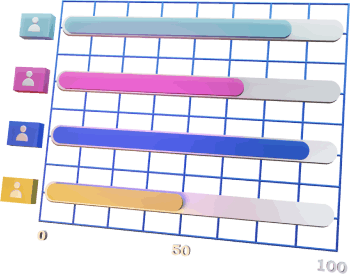 What Makes Cognitive View Special