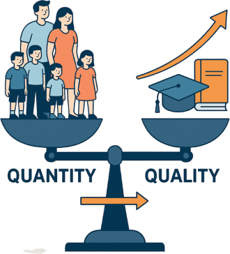 Quantity-Quality Tradeoff